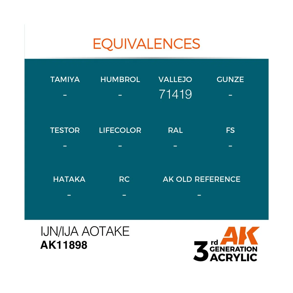 IJN/IJA Aotake - AK Interactive AK11898
