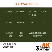 AII Green - AK Interactive AK11909