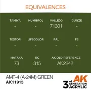 AMT-4 (A-24m) Green - AK Interactive AK11915