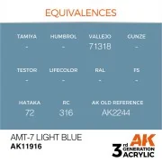 AMT-7 Light Blue - AK Interactive AK11916