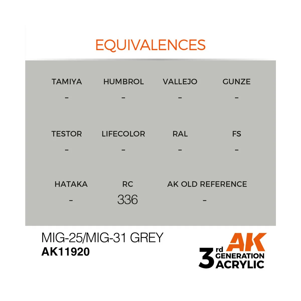 MiG-25/MiG-31 Grey - AK Interactive AK11920