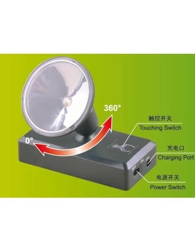 LED LIMELIGHTING UNIT - Master Tools 09958