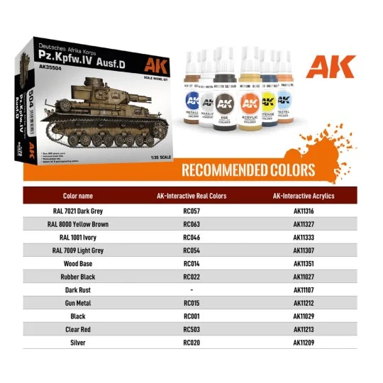 Pz.Kpfw.IV Ausf.D Deutsche Afrkia Korps, 1/35 - AK Interactive AK35504