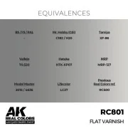 Real Colors: Flat Varnish 17 ml. - AK Interactive RC801