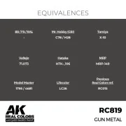 Real Colors: Gun Metal 17 ml. - AK Interactive RC819