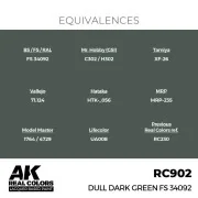 Real Colors: Dull Dark Green FS 34092 17 ml. - AK Interactive RC902