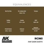 Real Colors: RAF Dark Earth 17 ml. - AK Interactive RC961