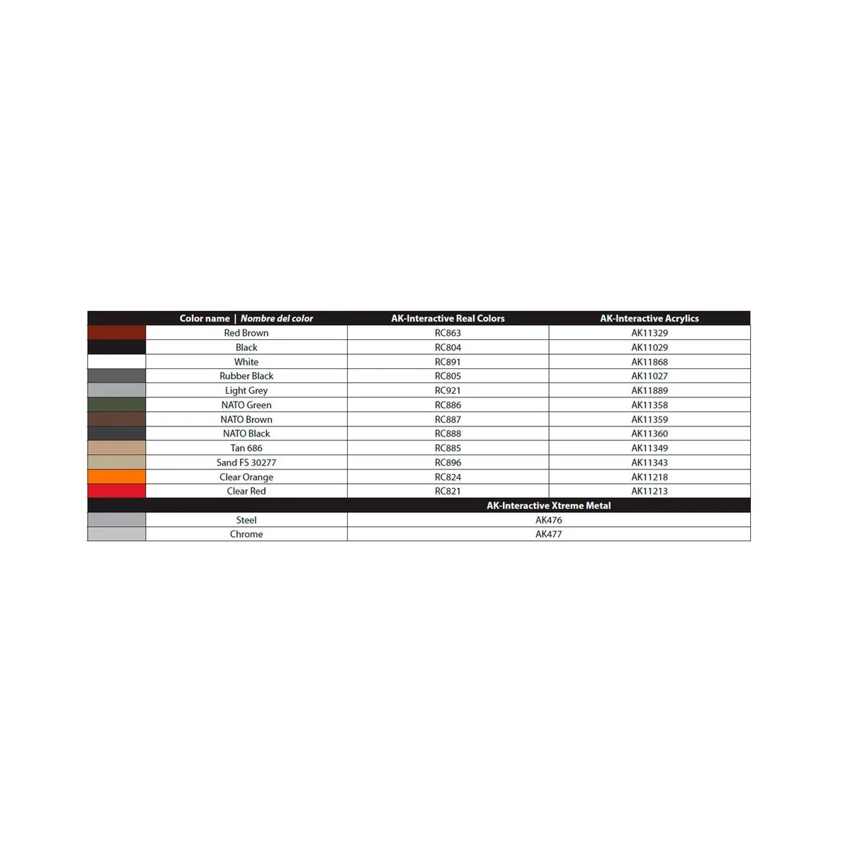 M1008 TROOP CARRIER, 1/35 - AK Interactive AK35030 M1008 TROOP CARRIER, 1/35 - AK Interactive AK35030