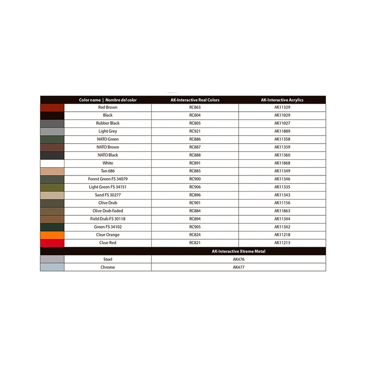 M1008 TROOP CARRIER WITH TARP, 1/35 - AK Interactive AK35031
