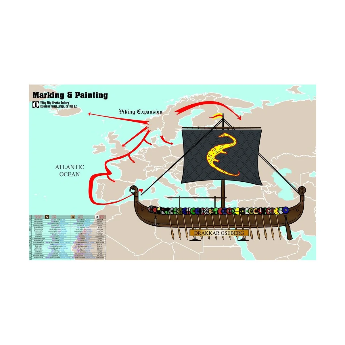 Drakar Oseberg  START SET - Mistercraft SD-209
