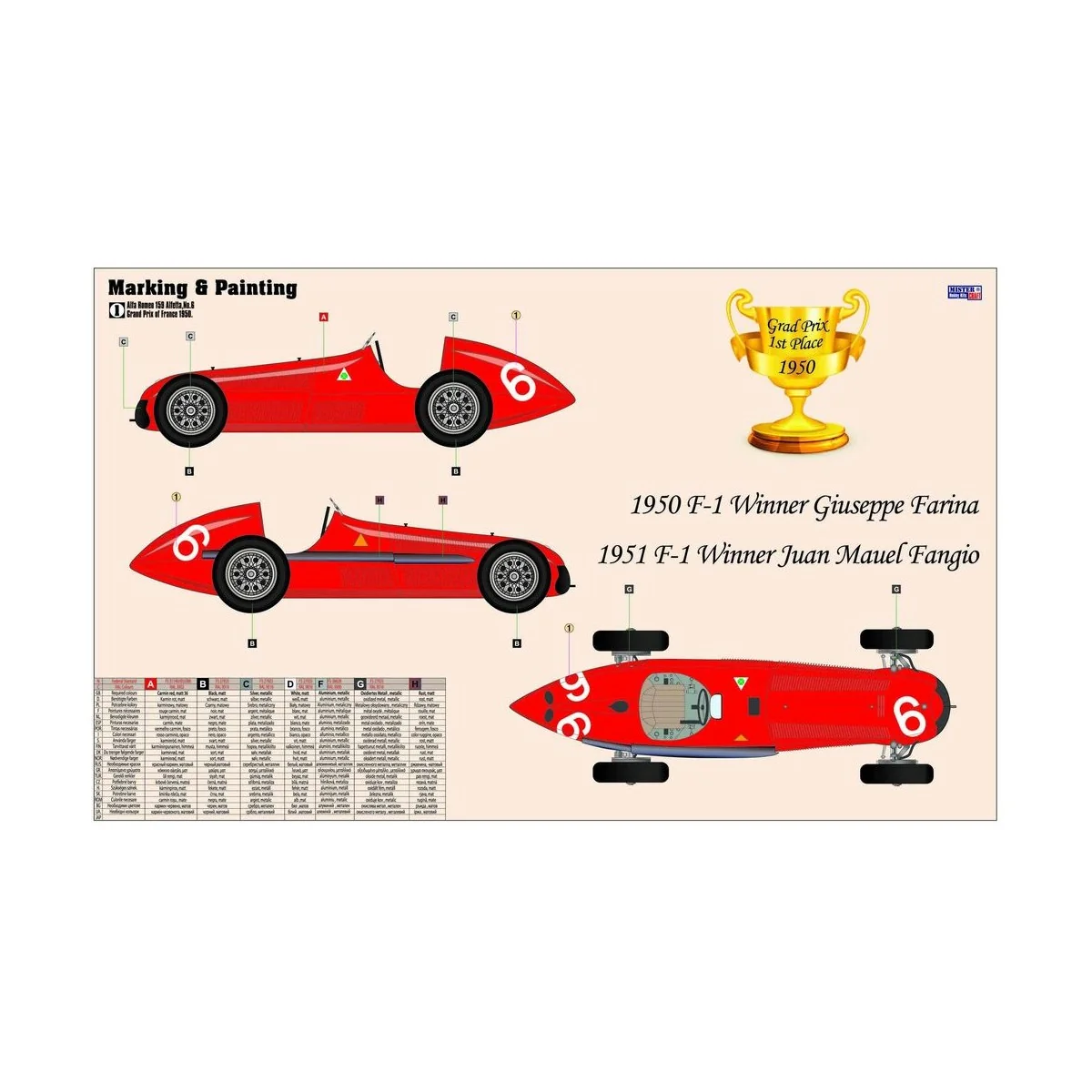 Alfa Romeo Alfetta START SET, 1/24 - Mistercraft SD-222