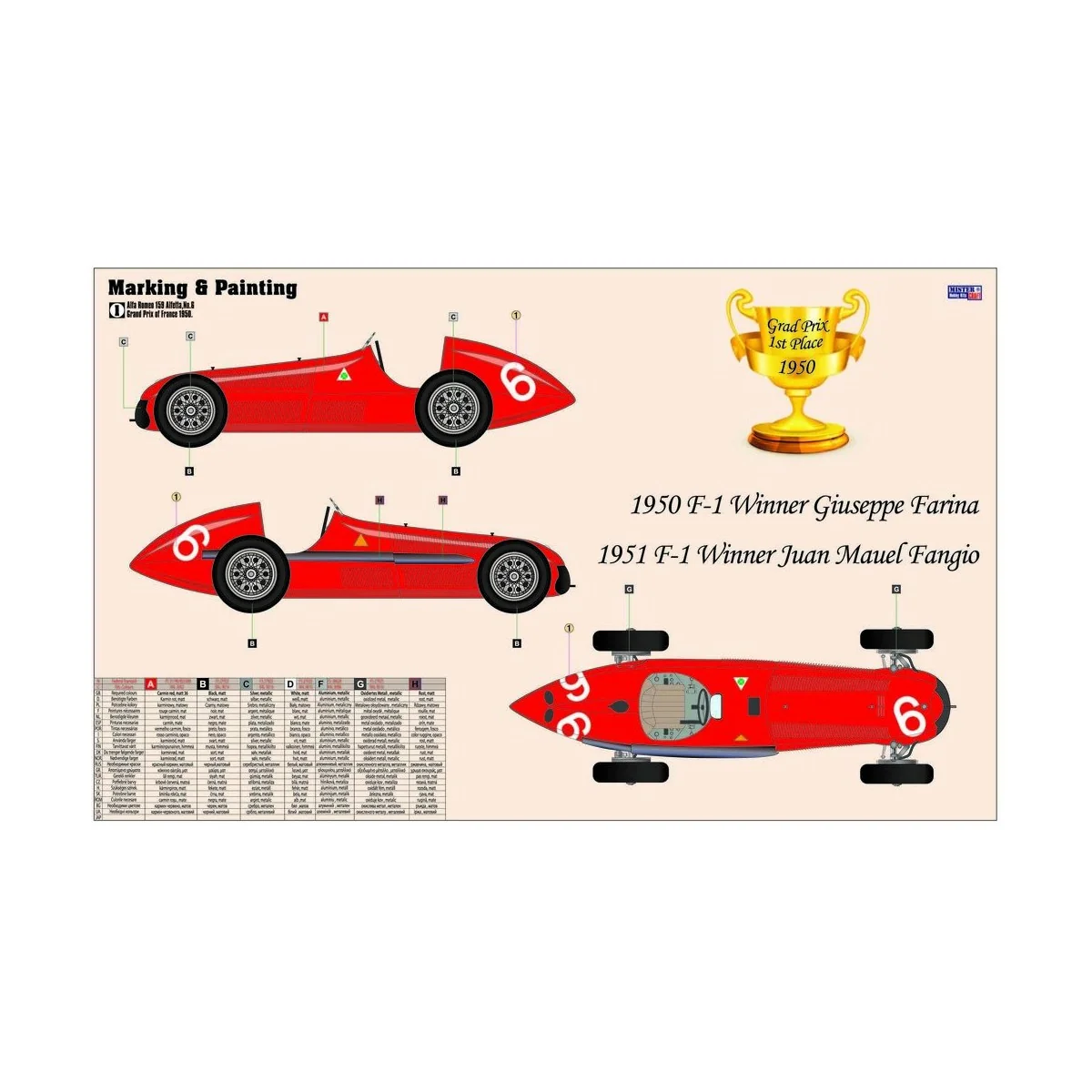 Alfa Romeo Alfetta, 1/24 - Mistercraft D-222 Alfa Romeo Alfetta, 1/24 - Mistercraft D-222