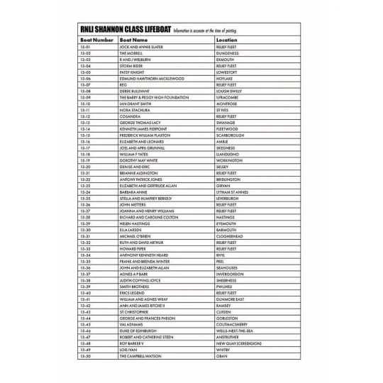 Decal Sheet - RNLI Shannon Class Lifeboat (A55015), 1/72 - Airfix A...