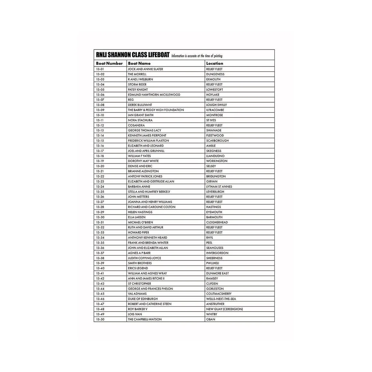 Decal Sheet - RNLI Shannon Class Lifeboat (A55015), 1/72 - Airfix A...