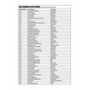 Decal Sheet - RNLI Shannon Class Lifeboat (A55015), 1/72 - Airfix A...