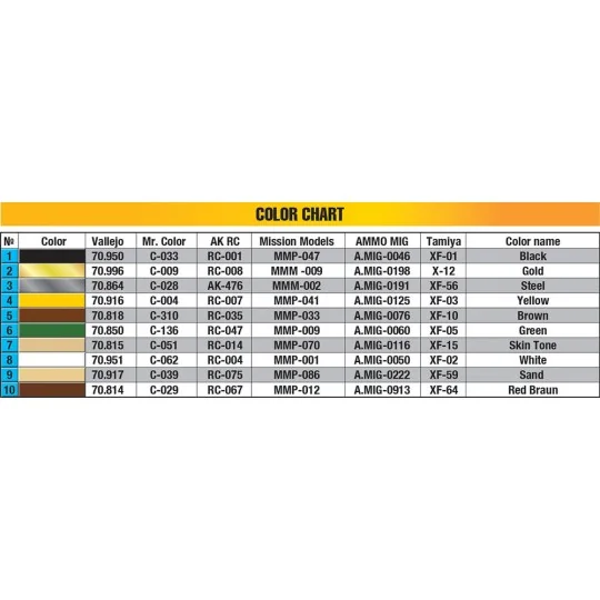 French Dragoon. Napoleonic Wars., 1/16 - MiniArt 16016