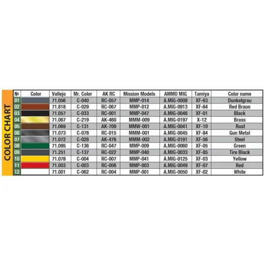German Industrial Tractor D8511 Mod. 1936, 1/24 - MiniArt 24005 German Industrial Tractor D8511 Mod. 1936, 1/24 - MiniArt 24005