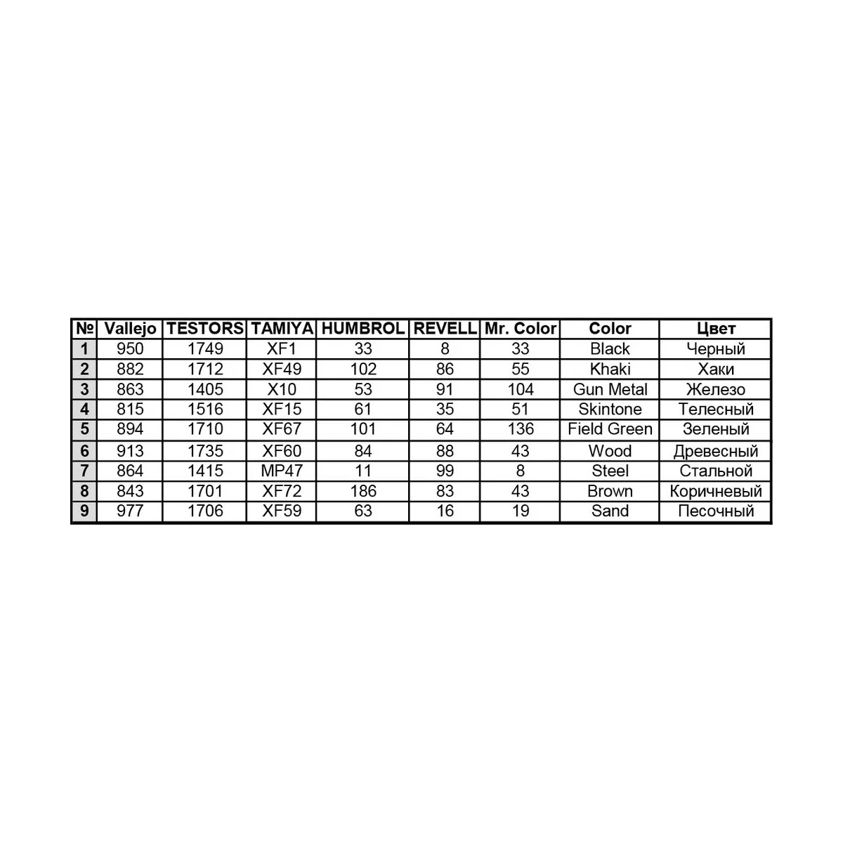 Horses drawn field kitchen KP-42, 1/35 - MiniArt 35057