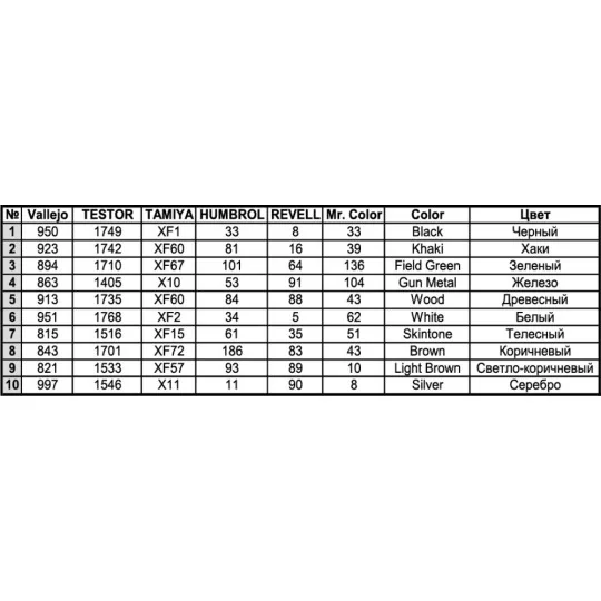 Soviet Field Kitchen KP-42, 1/35 - MiniArt 35061 Soviet Field Kitchen KP-42, 1/35 - MiniArt 35061