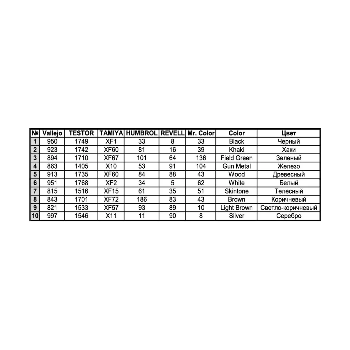 Soviet Field Kitchen KP-42, 1/35 - MiniArt 35061 Soviet Field Kitchen KP-42, 1/35 - MiniArt 35061