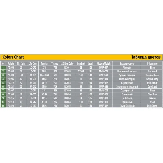 Soviet Combat Engineers, 1/35 - MiniArt 35091