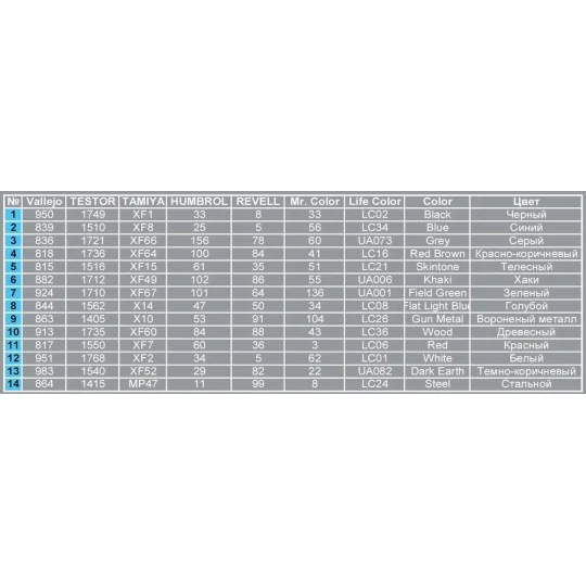 Soviet Naval Troops. Special Edition, 1/35 - MiniArt 35094 Soviet Naval Troops. Special Edition, 1/35 - MiniArt 35094