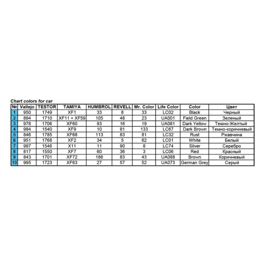 GAZ-AA ?argo Truck, 1/35 - MiniArt 35124 GAZ-AA ?argo Truck, 1/35 - MiniArt 35124