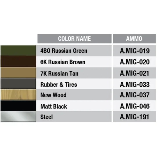 USV-BR 76-mm Gun Mod.1941 w/Limber & Crew, 1/35 - MiniArt 35129