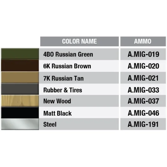 USV-BR 76-mm Gun Mod.1941 w/Limber & Crew, 1/35 - MiniArt 35129