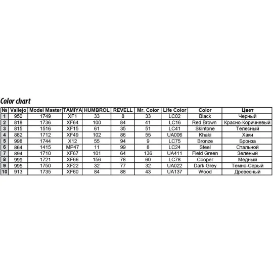 USV-BR 76-mm Gun Mod.1941 w/Limber & Crew, 1/35 - MiniArt 35129