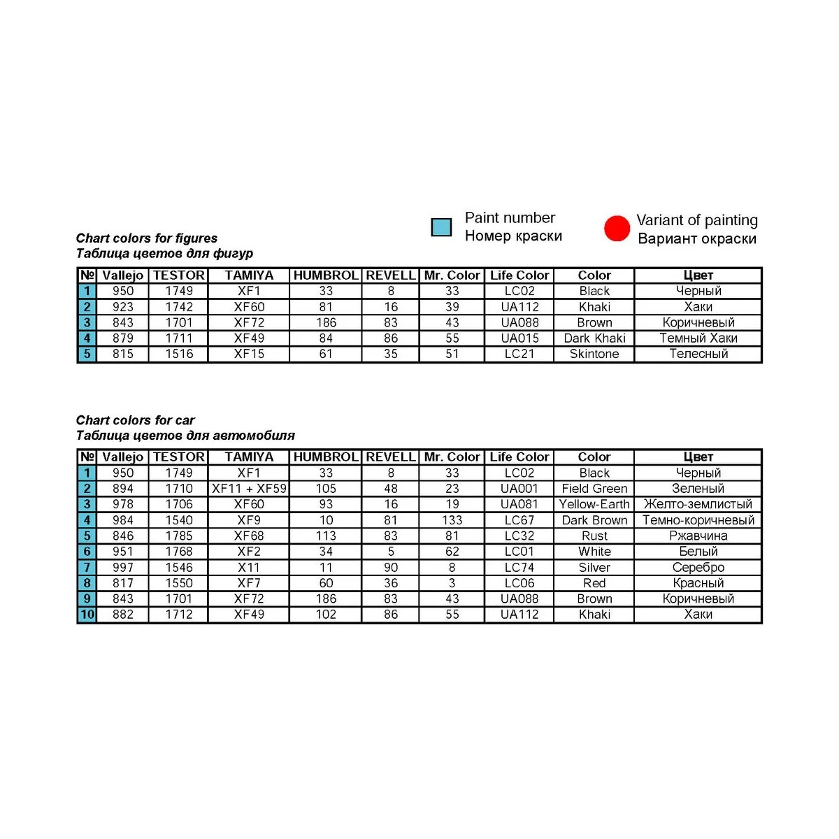 GAZ-MM. Mod. 1943. Cargo Truck, 1/35 - MiniArt 35134 GAZ-MM. Mod. 1943. Cargo Truck, 1/35 - MiniArt 35134