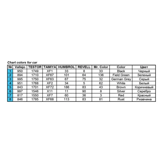GAZ-AA?. Mod. 1940. Cargo Truck, 1/35 - MiniArt 35136