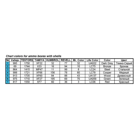Ya-12 Late Prod. Soviet Artillery Tractor, 1/35 - MiniArt 35140 Ya-12 Late Prod. Soviet Artillery Tractor, 1/35 - MiniArt 35140