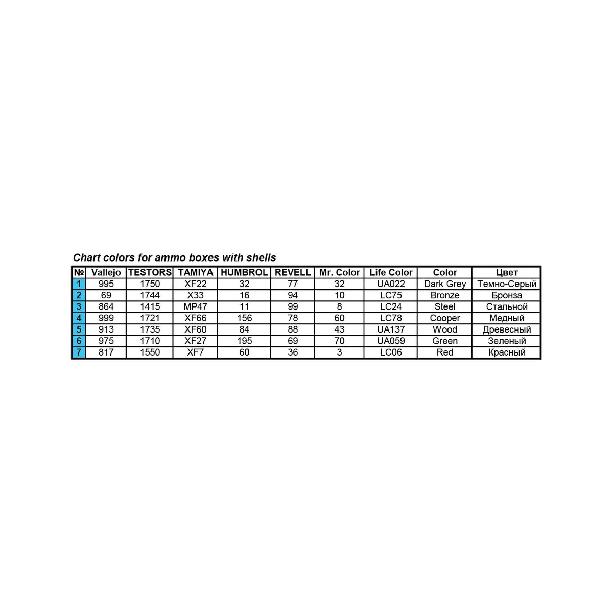 Ya-12 Late Prod. Soviet Artillery Tractor, 1/35 - MiniArt 35140 Ya-12 Late Prod. Soviet Artillery Tractor, 1/35 - MiniArt 35140