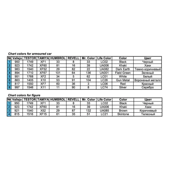 AEC Mk 3 Armoured Car, 1/35 - MiniArt 35159 AEC Mk 3 Armoured Car, 1/35 - MiniArt 35159