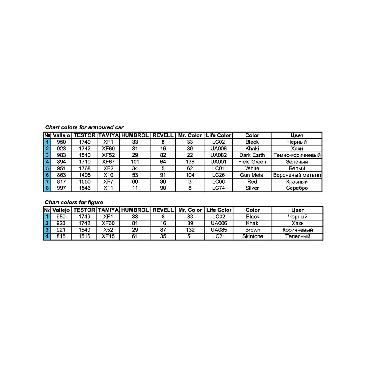 AEC Mk 3 Armoured Car, 1/35 - MiniArt 35159 AEC Mk 3 Armoured Car, 1/35 - MiniArt 35159