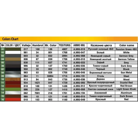 T-60(Plant No.37) Early Series, Autumn 1941 Prod., 1/35 - MiniArt 3... T-60(Plant No.37) Early Series, Autumn 1941 Prod., 1/35 - MiniArt 3...