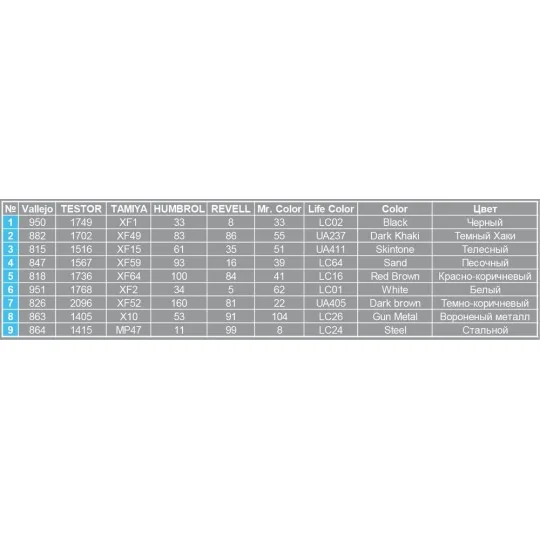 Soviet Tank Crew(Winter Uniforms)Special Edition, 1/35 - MiniArt 35244