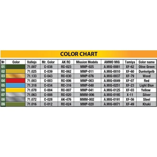 German Grenades & Mines Set, 1/35 - MiniArt 35258