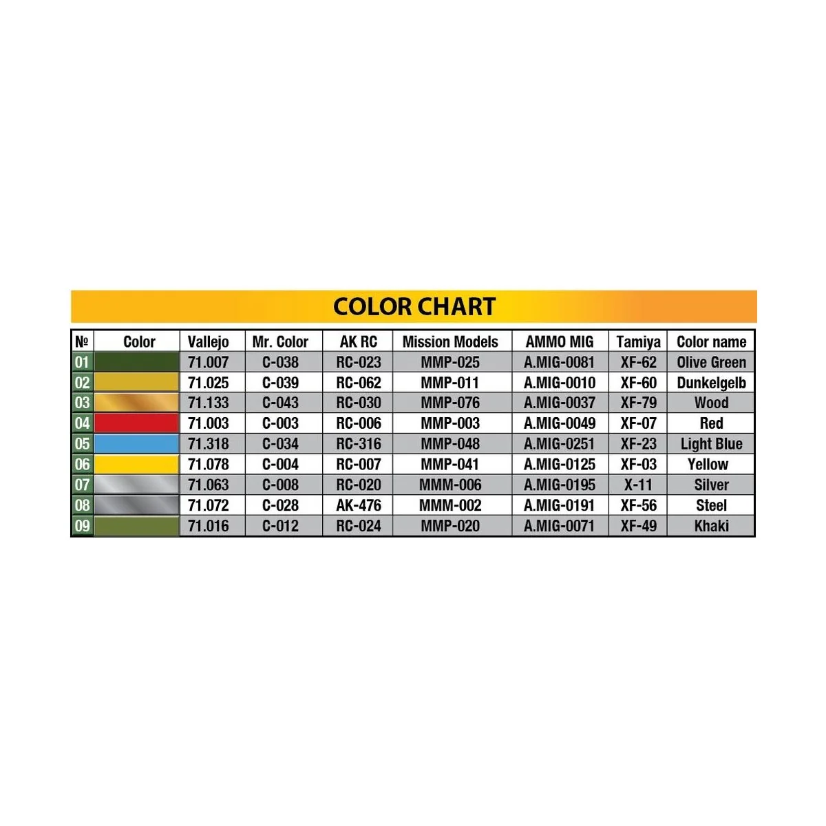 German Grenades & Mines Set, 1/35 - MiniArt 35258
