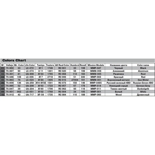 1, 5 Ton Railroad Truck AA Type, 1/35 - MiniArt 35265 1, 5 Ton Railroad Truck AA Type, 1/35 - MiniArt 35265