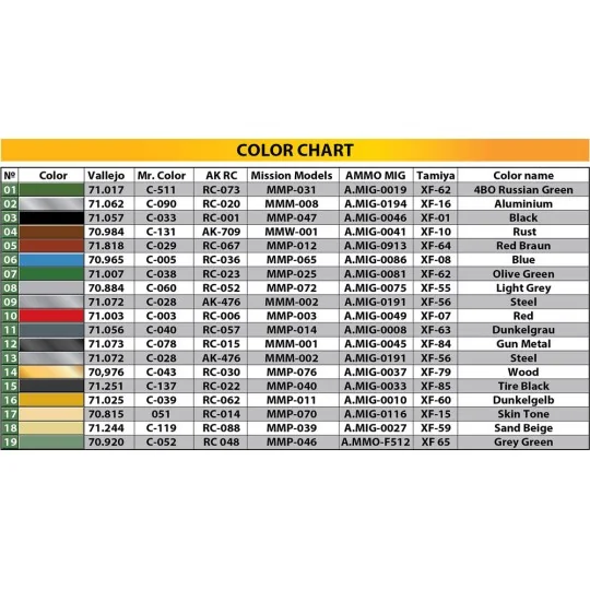 Werkstattkraftwagen Typ-03-30, 1/35 - MiniArt 35359