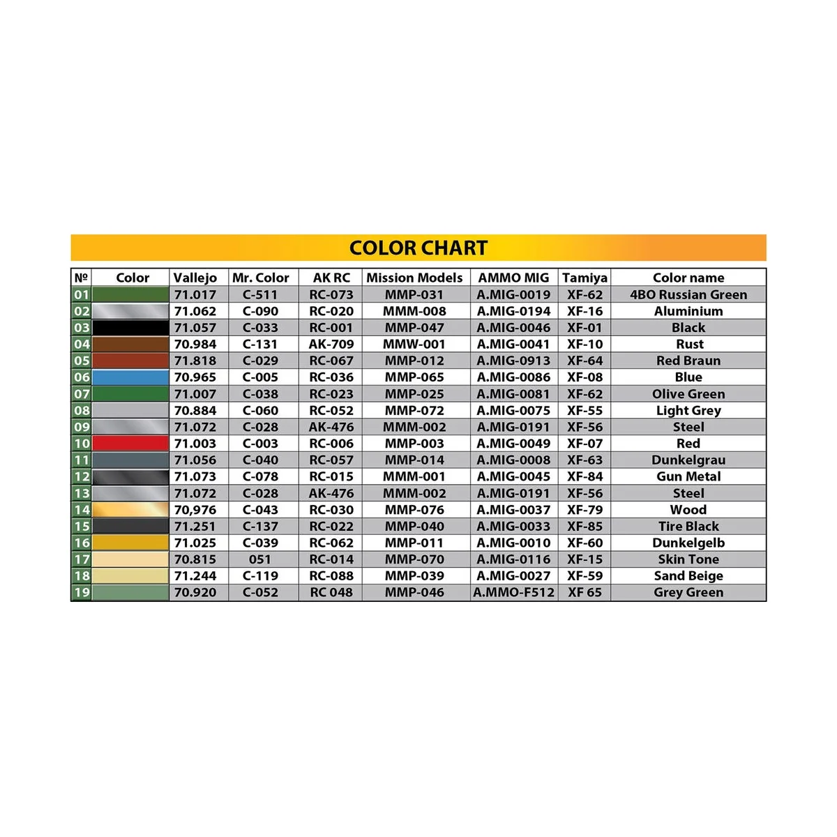 Werkstattkraftwagen Typ-03-30, 1/35 - MiniArt 35359
