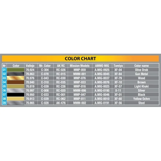 British Weapons & Equipment For Tank Crew & Infantry, 1/35 - MiniAr... British Weapons & Equipment For Tank Crew & Infantry, 1/35 - MiniAr...