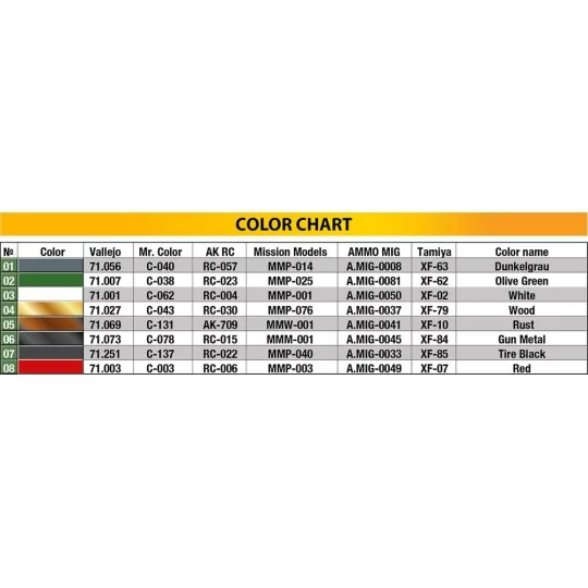 StuG III Ausf. G Feb 1943 Alkett Prod. with Winterketten, 1/35 - Mi... StuG III Ausf. G Feb 1943 Alkett Prod. with Winterketten, 1/35 - Mi...