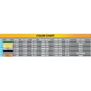 7.5 cm Sprgr., Nbgr. & Pzgr. Patr. Kw.K.40 (Stu.K.40) Shells with A...