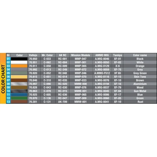 GERMAN SOLDIERS AT REST. SPECIAL EDITION, 1/35 - MiniArt 35378 GERMAN SOLDIERS AT REST. SPECIAL EDITION, 1/35 - MiniArt 35378