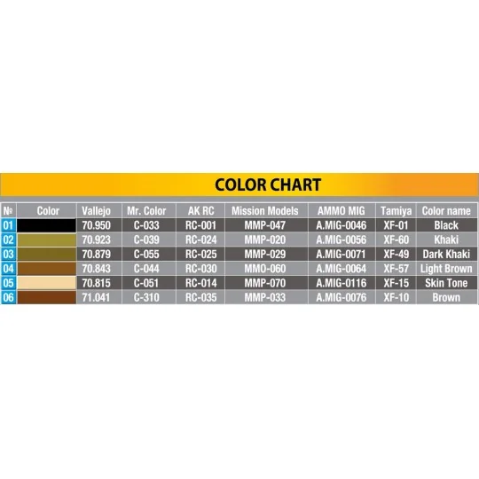 British Armoured Car Crew.Special Edition, 1/35 - MiniArt 35387 British Armoured Car Crew.Special Edition, 1/35 - MiniArt 35387