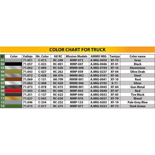 1, 5t 4x4 G7117 Cargo Truck w/Winch, 1/35 - MiniArt 35389