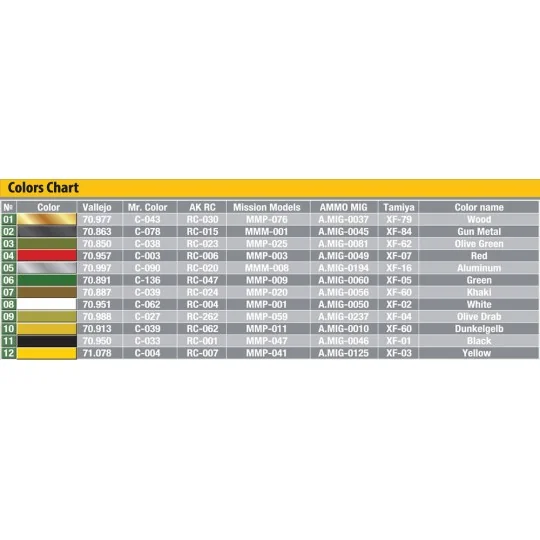 Allied Mine Detection Equipment, 1/35 - MiniArt 35390